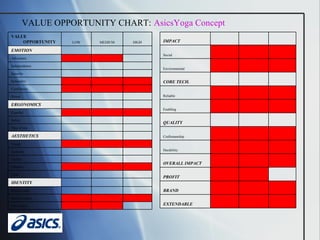 VALUE OPPORTUNITY CHART:   AsicsYoga Concept       Personality       Sense of place       Point in time       IDENTITY       Taste       Olfactory       Tactile       Auditory       Visual       AESTHETICS       Ease of use       Safety       Comfort       ERGONOMICS       Power       Confidence       Sensuality       Security       Independence       Adventure       EMOTION HIGH MEDIUM LOW VALUE OPPORTUNITY       EXTENDABLE       BRAND       PROFIT       OVERALL IMPACT       Durability       Craftsmanship       QUALITY       Enabling       Reliable       CORE TECH.       Environmental       Social        IMPACT 