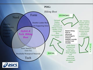 Stylish & Tech. Hiking Boot Need Form Tech Stability Performance Protection Comfort Rugged Ankle Stability Tech Gore-Tex Breathable/Waterproof Materials Durable   Leather Boot Arch Supporting Soles POG:   Hiking Boot 2005: 730 Billion nationally spent on outdoor activities 2005 1 out of 3 people went hiking current economic downturn (people looking for inexpensive recreation escape) Ankle Sprain Resistant tech Gore-Tex, Acrylic fabrics Water Repellent tech Tire tread research and advanced hard rubbers Increased Outdoor Activities Awareness of Obesity Concern - Healthy Living  - Going Green  - More Involvement with Nature ECONOMIC SOCIAL TECH Stylish hiking boot w/ advanced technology to enhance stability, provide comfort, and insulate 