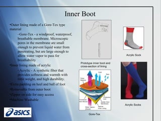 Inner Boot Outer lining made of a Gore-Tex type material Gore-Tex   - a windproof, waterproof, breathable membrane. Microscopic pores in the membrane are small enough to prevent liquid water from penetrating, but are large enough to allow water vapor to pass for breathability Inner lining made of acrylic Acrylic - A synthetic fiber that provides softness and warmth with little weight, and high durability.  Extra padding on heel and ball of foot Removable from outer boot Zipper on side for easy access Machine Washable Prototype inner boot and cross-section of lining Acrylic Sock Gore-Tex Acrylic Socks 