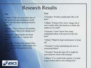 Pros (Male) “I like the removable idea of the inner boot and keeping the smell fresh, also the ankle sprain protection is great” (Male) “Asics is known for stability, you can apply that to the hiking boot” (Female) “Applying the tire tread concept to the soles is a good, new idea” (Female) “It takes into consideration all the obstacles that a hiker might face and it uses the best quality for the needs” Research Results Cons (Female) “Sounds complicated, like a ski boot” (Male) “It kind of fits Asics’ image, but it won’t really affect the brand as a whole, the market is too small” (Female) “I don’t know how many established hikers will convert to the new boot” (Male) “Might be high maintenance to keep up” (Female) “Looks intimidating for new or occasional hikers” (Female) “Keep the logo off, it might be associated too much with running” (Male) “It’s a small niche market, it is hard to get excited about a new hiking boot” 
