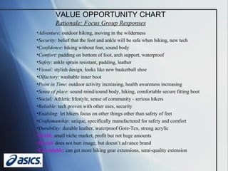 Adventure : outdoor hiking, moving in the wilderness  Security:  belief that the foot and ankle will be safe when hiking, new tech Confidence : hiking without fear, sound body Comfort:  padding on bottom of foot, arch support, waterproof Safety : ankle sprain resistant, padding, leather Visual:  stylish design, looks like new basketball shoe Olfactory : washable inner boot Point in Time : outdoor activity increasing, health awareness increasing Sense of place : sound mind/sound body, hiking, comfortable secure fitting boot Social:  Athletic lifestyle, sense of community - serious hikers Reliable : tech proven with other uses, security Enabling:  let hikers focus on other things other than safety of feet Craftsmanship:  unique, specifically manufactured for safety and comfort Durability:  durable leather, waterproof Gore-Tex, strong acrylic Profit:  small niche market, profit but not huge amounts Brand:  does not hurt image, but doesn’t advance brand  Extendable : can get more hiking gear extensions, semi-quality extension VALUE OPPORTUNITY CHART Rationale: Focus Group Responses 