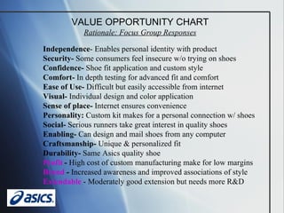Independence - Enables personal identity with product Security-  Some consumers feel insecure w/o trying on shoes Confidence-  Shoe fit application and custom style Comfort-  In depth testing for advanced fit and comfort Ease of Use-  Difficult but easily accessible from internet Visual-  Individual design and color application  Sense of place-  Internet ensures convenience Personality:  Custom kit makes for a personal connection w/ shoes  Social-  Serious runners take great interest in quality shoes Enabling-  Can design and mail shoes from any computer Craftsmanship-  Unique & personalized fit Durability-  Same Asics quality shoe Profit   -  High cost of custom manufacturing make for low margins Brand  -  Increased awareness and improved associations of style Extendable   - Moderately good extension but needs more R&D VALUE OPPORTUNITY CHART Rationale: Focus Group Responses 