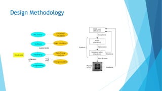 Design Methodology
 