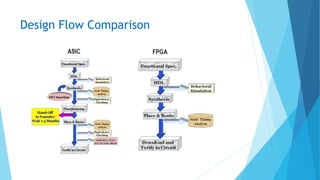 Design Flow Comparison
 