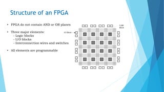 Structure of an FPGA
• FPGA do not contain AND or OR planes
• Three major elements:
- Logic blocks
- I/O blocks
- Interconnection wires and switches
• All elements are programmable
 