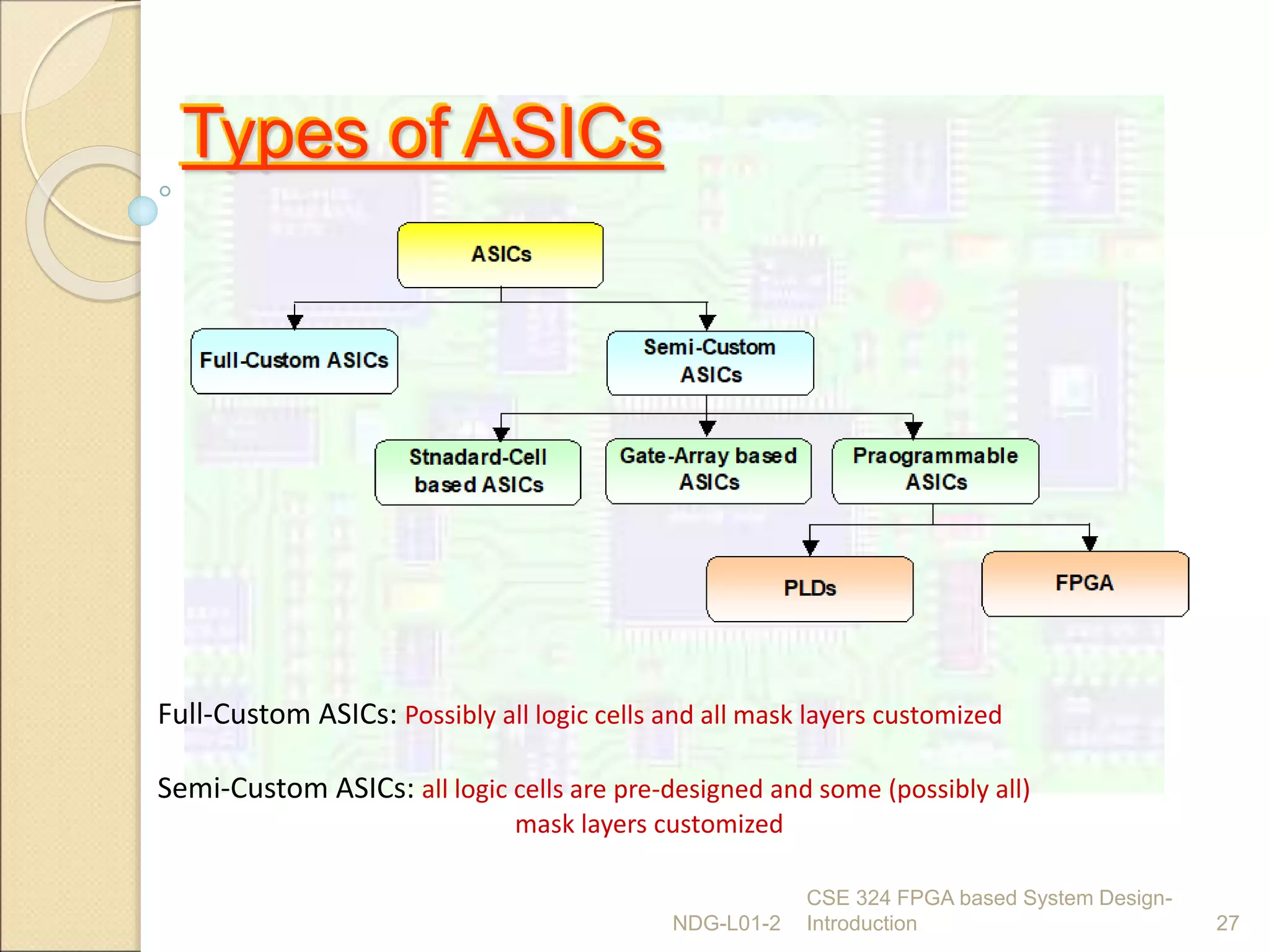 ASIC VS FPGA.ppt | Programming Languages | Computing
