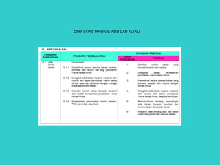 DSKP SAINS TAHUN 5: ASID DAN ALKALI
 
