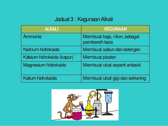 Asid alkali
