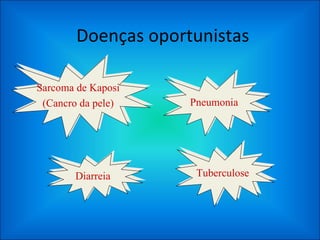 Doenças oportunistas Sarcoma de Kaposi (Cancro da pele) Pneumonia Diarreia Tuberculose 