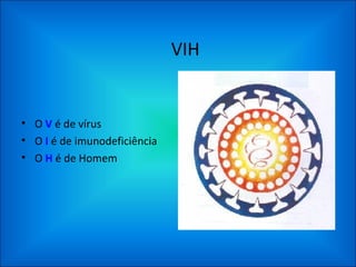 VIH O  V  é de vírus O  I  é de imunodeficiência O  H  é de Homem 