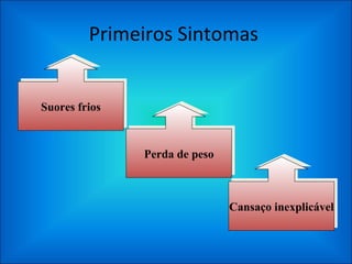 Primeiros Sintomas Perda de peso Cansaço inexplicável Suores frios 