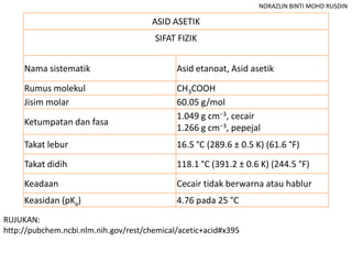 ASID ASETIK
SIFAT FIZIK
Nama sistematik Asid etanoat, Asid asetik
Rumus molekul CH3COOH
Jisim molar 60.05 g/mol
Ketumpatan dan fasa
1.049 g cm−3, cecair
1.266 g cm−3, pepejal
Takat lebur 16.5 °C (289.6 ± 0.5 K) (61.6 °F)
Takat didih 118.1 °C (391.2 ± 0.6 K) (244.5 °F)
Keadaan Cecair tidak berwarna atau hablur
Keasidan (pKa) 4.76 pada 25 °C
RUJUKAN:
http://pubchem.ncbi.nlm.nih.gov/rest/chemical/acetic+acid#x395
NORAZLIN BINTI MOHD RUSDIN
 