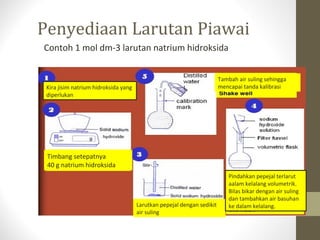 Natrium hidroksida larutan Reaksi Ionisasi