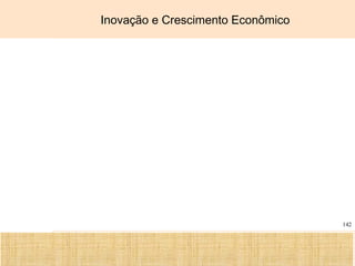 Ciência, Tecnologia e Educação no Brasil Hélio Henkin ( FCE / UFRGS )
142
Inovação e Crescimento Econômico
 