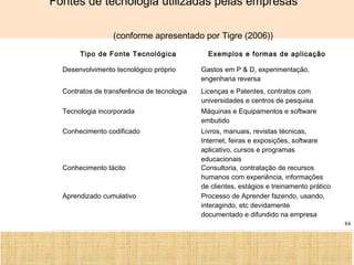 Ciência, Tecnologia e Educação no Brasil Hélio Henkin ( FCE / UFRGS )
84
Fontes de tecnologia utilizadas pelas empresas
(conforme apresentado por Tigre (2006))
Tipo de Fonte Tecnológica Exemplos e formas de aplicação
Desenvolvimento tecnológico próprio Gastos em P & D, experimentação,
engenharia reversa
Contratos de transferência de tecnologia Licenças e Patentes, contratos com
universidades e centros de pesquisa
Tecnologia incorporada Máquinas e Equipamentos e software
embutido
Conhecimento codificado Livros, manuais, revistas técnicas,
Internet, feiras e exposições, software
aplicativo, cursos e programas
educacionais
Conhecimento tácito Consultoria, contratação de recursos
humanos com experiência, informações
de clientes, estágios e treinamento prático
Aprendizado cumulativo Processo de Aprender fazendo, usando,
interagindo, etc devidamente
documentado e difundido na empresa
 