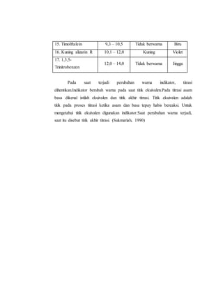 15. Timolftalein 9,3 – 10,5 Tidak berwarna Biru
16. Kuning alizarin R 10,1 – 12,0 Kuning Violet
17. 1,3,5-
Trinitrobenzen
12,0 – 14,0 Tidak berwarna Jingga
Pada saat terjadi perubahan warna indikator, titrasi
dihentikan.Indikator berubah warna pada saat titik ekuivalen.Pada titrasi asam
basa dikenal istilah ekuivalen dan titik akhir titrasi. Titik ekuivalen adalah
titik pada proses titrasi ketika asam dan basa tepay habis bereaksi. Untuk
mengetahui titik ekuivalen digunakan indikator.Saat perubahan warna terjadi,
saat itu disebut titik akhir titrasi. (Sukmariah, 1990)
 