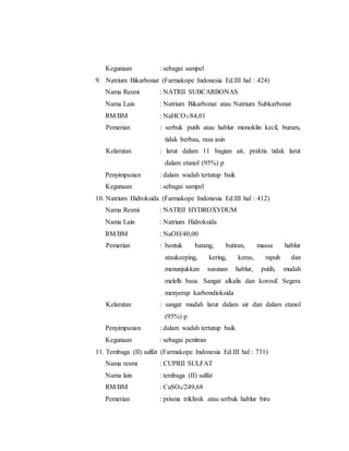Kegunaan : sebagai sampel
9. Natrium Bikarbonat (Farmakope Indonesia Ed.III hal : 424)
Nama Resmi : NATRII SUBCARBONAS
Nama Lain : Natrium Bikarbonat atau Natrium Subkarbonat
RM/BM : NaHCO3/84,01
Pemerian : serbuk putih atau hablur monoklin kecil, buram,
tidak berbau, rasa asin
Kelarutan : larut dalam 11 bagian air, praktis tidak larut
dalam etanol (95%) p
Penyimpanan : dalam wadah tertutup baik
Kegunaan : sebagai sampel
10. Natrium Hidroksida (Farmakope Indonesia Ed.III hal : 412)
Nama Resmi : NATRII HYDROXYDUM
Nama Lain : Natrium Hidroksida
RM/BM : NaOH/40,00
Pemerian : bentuk batang, butiran, massa hablur
ataukeeping, kering, keras, rapuh dan
menunjukkan susunan hablur, putih, mudah
melelh basa. Sangat alkalis dan korosif. Segera
menyerap karbondioksida
Kelarutan : sangat mudah larut dalam air dan dalam etanol
(95%) p
Penyimpanan : dalam wadah tertutup baik
Kegunaan : sebagai penitran
11. Tembaga (II) sulfat (Farmakope Indonesia Ed.III hal : 731)
Nama resmi : CUPRII SULFAT
Nama lain : tembaga (II) sulfat
RM/BM : CuSO4/249,68
Pemerian : prisma triklinik atau serbuk hablur biru
 