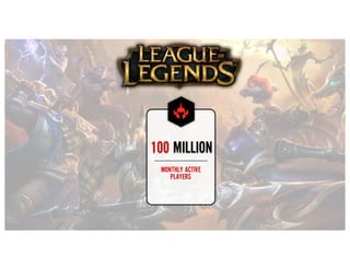 100 MILLION
MONTHLY ACTIVE
PLAYERS
 