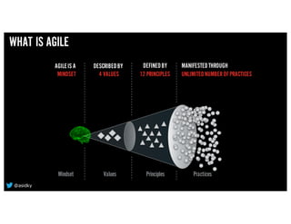 Mindset Values Principles Practices
WHAT IS AGILE
AGILEIS A
MINDSET
DESCRIBEDBY
4 VALUES
DEFINEDBY
12 PRINCIPLES
MANIFESTEDTHROUGH
UNLIMITEDNUMBEROFPRACTICES
@asidky
 