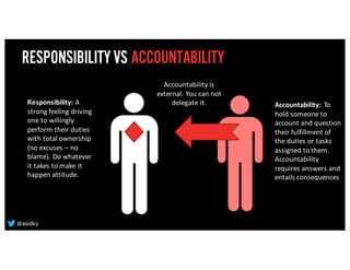 RESPONSIBILITYVS ACCOUNTABILITY
Responsibility: A	
strong	feeling	driving	
one	to	willingly	
perform	their	duties	
with	total	ownership	
(no	excuses	– no	
blame).	Do	whatever	
it	takes	to	make	it	
happen	attitude.
Accountability	is	
external.	You	can	not	
delegate	it. Accountability: To	
hold	someone	to	
account	and	question	
their	fulfillment	of	
the	duties	or	tasks	
assigned	to	them.	
Accountability	
requires	answers	and	
entails	consequences
@asidky
 