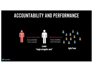 AgileTeam
Leader
“singlewringable neck”
Accountability	
from	outside
Accountability	
from	the	team
ACCOUNTABILITY AND PERFORMANCE
@asidky
 