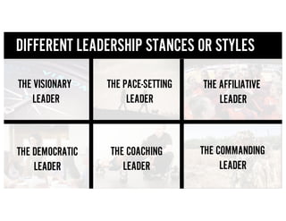 THE VISIONARY
LEADER
THE PACE-SETTING
LEADER
THE AFFILIATIVE
LEADER
THE COMMANDING
LEADER
THE COACHING
LEADER
THE DEMOCRATIC
LEADER
DIFFERENT LEADERSHIP STANCES OR STYLES
 