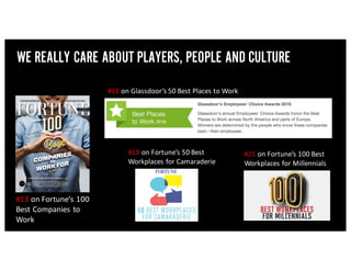 #18 on	Glassdoor’s 50	Best	Places	to	Work	
#13 on	Fortune’s	100	
Best	Companies	to	
Work	
#19 on	Fortune’s	50	Best	
Workplaces	for	Camaraderie
#21 on	Fortune’s	100	Best	
Workplaces	for	Millennials
WE REALLY CARE ABOUT PLAYERS, PEOPLE AND CULTURE
 