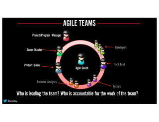 AGILE TEAMS
Scrum Master
Developers
Tech Lead
Business Analysts
Testers
Product Owner
Project/Program Manager
Agile Coach
Who is leading the team? Who is accountable for the work of the team?
@asidky
 