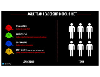 AGILE TEAM LEADERSHIP MODEL @ RIOT
TEAM
DELIVERY LEAD
Leading deliveryandexecution
TEAM CAPTAIN
Leading theoverall effort
PRODUCT LEAD
Leading product strategies andresonancewithaudience
CRAFT LEAD(S)(Design, Art, Talent, Eng.Publishing, etc)
Leading ontechnical directioninaspecificcraft area
LEADERSHIP@asidky
 
