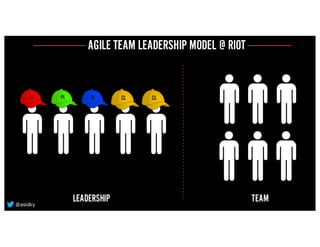 LEADERSHIP TEAM
AGILE TEAM LEADERSHIP MODEL @ RIOT
@asidky
 