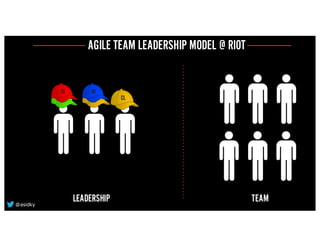 LEADERSHIP TEAM
AGILE TEAM LEADERSHIP MODEL @ RIOT
@asidky
 