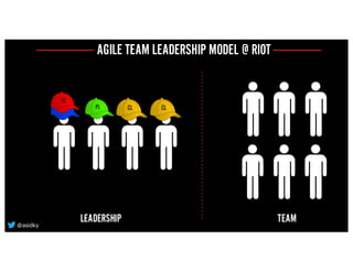 LEADERSHIP TEAM
AGILE TEAM LEADERSHIP MODEL @ RIOT
@asidky
 