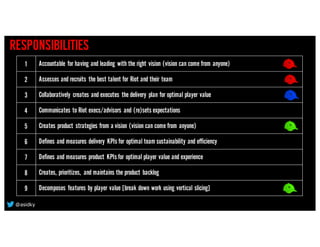 RESPONSIBILITIES
1 Accountable for having and leading with the right vision (vision can come from anyone)
2 Assesses and recruits the best talent for Riot and their team
3 Collaboratively creates and executes the delivery plan for optimal player value
4 Communicates to Riot execs/advisors and (re)sets expectations
5 Creates product strategies from a vision (vision can come from anyone)
6 Defines and measures delivery KPIs for optimal team sustainability and efficiency
7 Defines and measures product KPIs for optimal player value and experience
8 Creates, prioritizes, and maintains the product backlog
9 Decomposes features by player value [break down work using vertical slicing]
@asidky
 