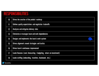 10 Drives the creation of the product roadmap
11 Defines quality expectations and negotiates trade-offs
12 Analyzes and mitigates delivery risks
13 Eliminates or manages team and work dependencies
14 Designs and implements the team’s work system
15 Drives alignment around strategies and tactics
16 Drives team’s continuous improvement
17 Leads finances [cost, forecasting / budgeting, return on investment]
18 Leads staffing [onboarding, transfers, headcount, etc.]
RESPONSIBILITIES
@asidky
 