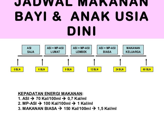 asi asi ekslusif dan mp asi asi asi ekslusif dan mp asi