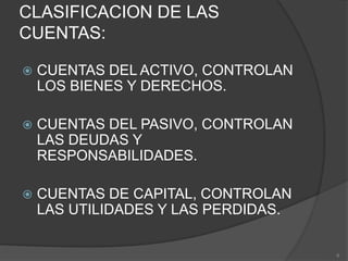 CLASIFICACION DE LAS
CUENTAS:
 CUENTAS DEL ACTIVO, CONTROLAN
LOS BIENES Y DERECHOS.
 CUENTAS DEL PASIVO, CONTROLAN
LAS DEUDAS Y
RESPONSABILIDADES.
 CUENTAS DE CAPITAL, CONTROLAN
LAS UTILIDADES Y LAS PERDIDAS.
6
 