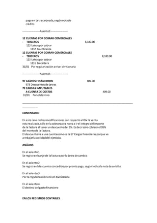 pagoen Letracanjeada,segúnnotade
crédito
-------------------Asiento3-------------------
12 CUENTAS POR COBRAR COMERCIALES
- TERCEROS 8,180.00
123 Letraspor cobrar
1232 En cobranza
12 CUENTAS POR COBRAR COMERCIALES
- TERCEROS 8,180.00
123 Letraspor cobrar
1231 En cartera
31/01 Por regularizaciónanivel divisionaria
-------------------Asiento4-------------------
97 GASTOS FINANCIEROS 409.00
973 Descuentosde Letras
79 CARGAS IMPUTABLES
A CUENTADE COSTOS 409.00
31/01 Por el destino
_____________________________________________________________________________
___________
COMENTARIO
En este caso no haymodificacionesconrespectoal IGV la venta
estarealizada,sóloenlacobranza ya nova a irel integrodel importe
de la factura al tenerundescuentodel 5%.Esdecirsólocobrará el 95%
del montode la factura.
El descuentovaa una cuentacomoes la 67 Cargas financierasporque va
a rebajarla utilidaddel ejercicio.
ANÁLISIS
En el asiento1
Se registrael canje de lafactura por la Letra de cambio
En el asiento2
Se registrael descuentoconcedidoporprontopago,segúnindicalanotade crédito
En el asiento3
Por laregularizaciónanivel divisionaria
En el asiento4
El destinodel gastofinanciero
EN LOS REGISTROS CONTABLES
 