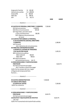 AsignaciónFamiliar S/. 265.00
Adelantode sueldos S/. 1,300.00
EsSalud9% S/. 585.00
ONP13% S/. 708.50
AFP S/. 141.75
DEBE HABER
-------------------Asiento1-----------------------
62 GASTOS DE PERSONAL,DIRECTORES Y GERENTES 7,350.00
621 Remuneraciones 6,500.00
622 Otras remuneraciones 265.00
627 Seguridad, previsiónsocial
y otras contribuciones 585.00
6271 Régimende prestaciones
de salud
14 CUENTAS POR COBRAR AL PERSONAL,
A LOS ACCIONISTAS (SOCIOS),DIRECTORES
Y GERENTES 1,300.00
141 Personal
1412 Adelantosde remuneraciones
40 TRIBUTOS CONTRAPRESTACIONES
Y APORTES AL SISTEMA DE PENSIONES
Y DE SALUD POR PAGAR 1,435.25
403 Institucionespublicas
4031 EsSALUD 585.00
4032 ONP 708.50
407 Administradoras
de fondode pensiones 141.75
41 REMUNERACIONES Y PARTICIPACIONES
POR PAGAR 4,614.75
411 Remuneracionesporpagar
4111 Sueldosy salariosporpagar
31/01 Porlas compras del mes,según
el Registrode Comprasdel folio
Numero...
-------------------Asiento2-----------------------
94 GASTOS ADMINISTRATIVOS 7,350.00
79 CARGAS IMPUTABLES
A CUENTADE COSTOS 7,350.00
31/01 Por el destino
-------------------Asiento3-----------------------
41 REMUNERACIONES Y PARTICIPACIONES
POR PAGAR 4,614.75
411 Remuneracionesporpagar
10 EFECTIVO Y EQUIVALENTES DE EFECTIVO 4,614.75
101 Caja
31/01 Porla cancelaciónde laplanillade sueldos
 