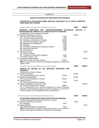 [CASOS ASIENTOS CONTABLES DEL PLAN CONTABLE EMPRESARIAL] CONTABILIDAD FINANCIERA

CUENTA 63
GASTOS POR SERVICIOS PRESTADOS POR TERCEROS
EJERCICIOS DE APLICACIÓN SOBRE ASIENTOS CONTABLES DE LA CUENTA SERVICIOS
PRESTADOS POR TECEROS
———————————— 1 ————————————

DEBE

HABER

SERVICIOS PRESTADOS POR TERCEROS-PERSONAS NATURALES SUJETOS A
RETENCIONES DEL IMPUESTO A LA RENTA-CUARTA CATEGORIA
Contabilización de los servicios devengados
63 Servicios Prestados por Terceros
50,000
630 Transporte y Almacenamiento
2,000
631 Correos y Telecomunicaciones
1,000
632 Honorarios, Comisiones y Corretajes
25,000
633 Producción Encargada a Terceros
10,000
634 Mantenimiento y Reparación
5,000
635 Alquileres
3,000
637 Publicidad, Publicaciones y Relaciones Públicas
2,000
638 Servicios de Personal
1,000
639 Otros Servicios
1,000
40 Tributos por Pagar
6,000
401 Gobierno Central
401.7 Impuesto a la Renta (4ta. Categoría)
5,000
401.9 Otros Tributos – IES
1,000
46 Cuentas por Pagar diversas
44,000
469 Otras Cuentas por Pagar Diversas
44,000
POR el monto bruto de los servicios devengados prestados por terceros (no
sujetos al IGV).
———————————— 2 ————————————

91
94
95
79

ASIENTO DE DESTINO DE LOS SERVICIOS PRESTADOS POR
TERCEROS
Transferencia a Costos y Gastos
Costos por Distribuir
913 Servicios Prestados por Terceros
25,000
Gastos de Administración
943 Servicios Prestados por Terceros
20,000
Gastos de Venta
953 Servicios Prestados por Terceros
5,000
Cargas Imputables a Cuentas de Costos
793 Servicios Prestados por Terceros
50,000
Por la transferencia de los servicios prestados por terceros (personas
naturales) correspondiente al ejercicio o periodo corriente, a las cuentas de
costos y/o gastos de la Contabilidad Analítica de Explotación

———————————— 5 ————————————
ALQUILERES PAGADOS POR ADELANTADO QUE SE DEVENGAN
Traslado al Resultado del Ejercicio Económico o Período
63 Servicios Prestados por Terceros
635 Alquileres
3,000
38 Cargas Diferidas
383 Alquileres Pagados por Adelantado
3,000
POR la transferencia al resultado del ejercicio económico o de un periodo el
importe de los alquileres pagados por adelantado y devengados.

Profesor Franklin Uriol Gonzales

DEBE

HABER

25,000
20,000
5,000
50,000

DEBE

HABER

3,000
3,000

Página 21

 