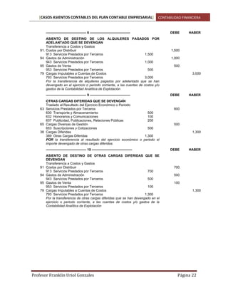 [CASOS ASIENTOS CONTABLES DEL PLAN CONTABLE EMPRESARIAL] CONTABILIDAD FINANCIERA
———————————— 6 ————————————

91.
94
95
79

ASIENTO DE DESTINO DE LOS ALQUILERES PAGADOS POR
ADELANTADO QUE SE DEVENGAN
Transferencia a Costos y Gastos
Costos por Distribuir
913 Servicios Prestados por Terceros
1,500
Gastos de Administración
943 Servicios Prestados por Terceros
1,000
Gastos de Venta
953 Servicios Prestados por Terceros
500
Cargas Imputables a Cuentas de Costos
793 Servicios Prestados por Terceros
3,000
Por la transferencia de alquileres pagados por adelantado que se han
devengado en el ejercicio o periodo corriente, a las cuentas de costos y/o
gastos de la Contabilidad Analítica de Explotación
———————————— 9 ————————————

OTRAS CARGAS DIFERIDAS QUE SE DEVENGAN
Traslado al Resultado del Ejercicio Económico o Periodo
63 Servicios Prestados por Terceros
630 Transporte y Almacenamiento
500
632 Honorarios y Comunicaciones
100
637 Publicidad, Publicaciones, Relaciones Públicas
200
65 Cargas Diversas de Gestión
653 Suscripciones y Cotizaciones
500
38 Cargas Diferidas
389 Otras Cargas Diferidas
1,300
POR la transferencia al resultado del ejercicio económico o periodo el
importe devengado de otras cargas diferidas.
———————————— 10 ————————————

91
94
95
79

ASIENTO DE DESTINO DE OTRAS CARGAS DIFERIDAS QUE SE
DEVENGAN
Transferencia a Costos y Gastos
Costos por Distribuir
913 Servicios Prestados por Terceros
700
Gastos de Administración
943 Servicios Prestados por Terceros
500
Gastos de Venta
953 Servicios Prestados por Terceros
100
Cargas Imputables a Cuentas de Costos
793 Servicios Prestados por Terceros
1,300
Por la transferencia de otras cargas diferidas que se han devengado en el
ejercicio o periodo corriente, a las cuentas de costos y/o gastos de la
Contabilidad Analítica de Explotación

Profesor Franklin Uriol Gonzales

DEBE

HABER

1,500
1,000
500
3,000

DEBE

HABER

800

500
1,300

DEBE

HABER

700
500
100
1,300

Página 22

 