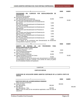 [CASOS ASIENTOS CONTABLES DEL PLAN CONTABLE EMPRESARIAL] CONTABILIDAD FINANCIERA
———————————— 9 ————————————
PROVISIONES DEL EJERCICIO POR DESVALORIZACIÓN DE
EXISTENCIAS
Reconocimiento de gastos
68 Provisiones del Ejercicio
685 Desvalorización de Existencias
35,000
29 Provisión para Desvalorización de Existencias
291 Provisión para Desvalorización de Existencias de
Mercaderías
5,000
292 Provisión para Desvalorización de Existencias de
Productos Terminados
5,000
293 Provisión para Desvalorización de Existencias de
Subproductos
5,000
294 Provisión para Desvalorización de Productos en
Proceso
5,000
295 Provisión para Desvalorización de Existencias de
Materias Primas y Auxiliares
5,000
296 Provisión para Desvalorización de Existencias de
Envases y Embalajes
5,000
297 Provisión para Desvalorización de Existencias de
Suministros Diversos
5,000
Por el registro de las provisiones para Desvalorización de Existencias
correspondiente al ejercicio o período.
———————————— 10 ————————————
ASIENTO
DE
DESTINO
DE
LAS
PROVISIONES
PARA
DESVALORIZACIÓN DE EXISTENCIAS
Transferencia a costos y gastos
91 Costos por Distribuir
918 Provisiones del Ejercicio
5,000
94 Gastos de Administración
948 Provisiones del Ejercicio
30,000
79 Cargas Imputables a Cuentas de Costos
798 Provisiones del Ejercicio
35,000
Por la transferencia de las provisiones para desvalorización de existencias
correspondiente al ejercicio o período, a las cuentas de costos y/o gastos
de la Contabilidad Analítica de Explotación.

DEBE

HABER

35,000
35,000

DEBE

HABER

5,000
30,000
35,000

CUENTA 69
COSTO DE VENTAS

EJERCICIOS DE APLICACIÓN SOBRE ASIENTOS CONTABLES DE LA CUENTA COSTO DE
VENTAS
———————————— 1 ————————————
COSTO DE VENTA DE LAS MERCADERIAS VENDIDAS
Salida de bienes del almacén
69 Costo de Ventas
691 Mercaderías
900,000
20 Mercaderías
201 Mercaderías – País
900,000
POR el costo de ventas de las mercaderías registradas a valor de costo de
adquisición.

Profesor Franklin Uriol Gonzales

DEBE

HABER

900,000
900,000

Página 28

 