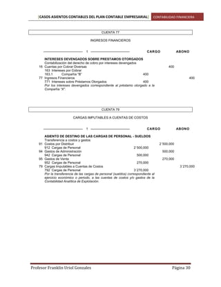 [CASOS ASIENTOS CONTABLES DEL PLAN CONTABLE EMPRESARIAL] CONTABILIDAD FINANCIERA

CUENTA 77
INGRESOS FINANCIEROS
————————————

1 ————————————

CARGO

INTERESES DEVENGADOS SOBRE PRESTAMOS OTORGADOS
Contabilización del derecho de cobro por intereses devengados
16 Cuentas por Cobrar Diversas
163 Intereses por Cobrar
163.1
Compañía ―B‖
400
77 Ingresos Financieros
771 Intereses sobre Préstamos Otorgados
400
Por los intereses devengados correspondiente al préstamo otorgado a la
Compañía “X”.

ABONO

400

400

CUENTA 79
CARGAS IMPUTABLES A CUENTAS DE COSTOS
————————————

91
94
95
79

1 ————————————

CARGO

ASIENTO DE DESTINO DE LAS CARGAS DE PERSONAL - SUELDOS
Transferencia a costos y gastos
Costos por Distribuir
912 Cargas de Personal
2´500,000
Gastos de Administración
942 Cargas de Personal
500,000
Gastos de Venta
952 Cargas de Personal
270,000
Cargas Imputables a Cuentas de Costos
792 Cargas de Personal
3´270,000
Por la transferencia de las cargas de personal (sueldos) correspondiente al
ejercicio económico o periodo, a las cuentas de costos y/o gastos de la
Contabilidad Analítica de Explotación.

Profesor Franklin Uriol Gonzales

ABONO

2´500,000
500,000
270,000
3´270,000

Página 30

 