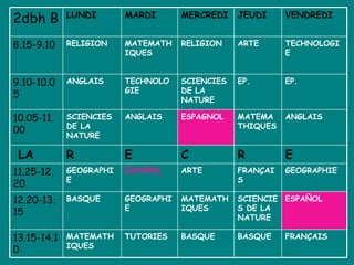 FRANÇAIS BASQUE BASQUE TUTORIES MATEMATHIQUES 13.15-14.10 ESPAÑOL SCIENCIES DE LA NATURE MATEMATHIQUES GEOGRAPHIE BASQUE 12.20-13.15  GEOGRAPHIE FRANÇAIS ARTE ESPAÑOL GEOGRAPHIE 11.25-12.20 E R C E R LA ANGLAIS MATEMATHIQUES ESPAGNOL ANGLAIS SCIENCIES DE LA NATURE 10.05-11.00  EP. EP. SCIENCIES DE LA NATURE TECHNOLOGIE ANGLAIS 9.10-10.05  TECHNOLOGIE ARTE RELIGION MATEMATHIQUES RELIGION 8.15-9.10  VENDREDI JEUDI MERCREDI MARDI LUNDI 2dbh B 