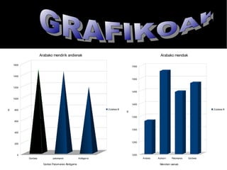 Arabako mendirik andienak

Arabako mendiak

1600

1550

1400
1500

1200
1450
1000

Zutabea B

800

Zutabea B

m

m

1400

1350
600

1300
400

1250

200

1200

0
Gorbeia

palomares

Gorbei Palomares Abitigarra

Abitigarra

Anboto

Aizkorri

Palomares

Mendien izenak

Gorbeia

 