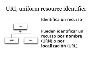 URI, uniform resource identifier
              Identifica un recurso

              Pueden identificar un
              recurso por nombre
              (URN) o por
              localización (URL)
 