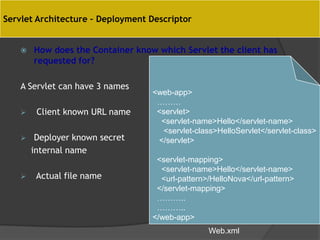 Servlet Architecture – Deployment Descriptor


       How does the Container know which Servlet the client has
        requested for?

    A Servlet can have 3 names
                                   <web-app>
                                    ………
        Client known URL name      <servlet>
                                     <servlet-name>Hello</servlet-name>
                                     <servlet-class>HelloServlet</servlet-class>
        Deployer known secret      </servlet>
        internal name
                                    <servlet-mapping>
                                     <servlet-name>Hello</servlet-name>
        Actual file name            <url-pattern>/HelloNova</url-pattern>
                                    </servlet-mapping>
                                    ………..
                                    ………..
                                   </web-app>
                                                  Web.xml
 