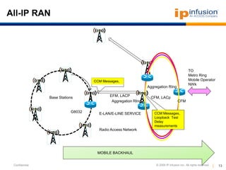 Ring Aggregation Ethernet OAM role in Broadband and Mobile | PPTX