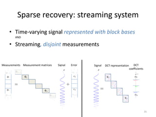 Sparse recovery: streaming system
• Time-varying signal represented with block bases
AND
• Streaming, disjoint measurements
35
DCT
coefficients
DCT representation
Signal
Measurement matrices Signal
Measurements Error
 