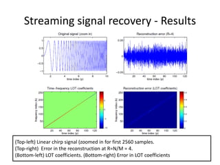 Streaming signal recovery - Results
39
(Top-left) Linear chirp signal (zoomed in for first 2560 samples.
(Top-right) Error in the reconstruction at R=N/M = 4.
(Bottom-left) LOT coefficients. (Bottom-right) Error in LOT coefficients
 