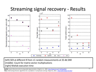 Compressive Sensing Matlab asif-phd-slides-compressed-sensing-tutorial | PDF